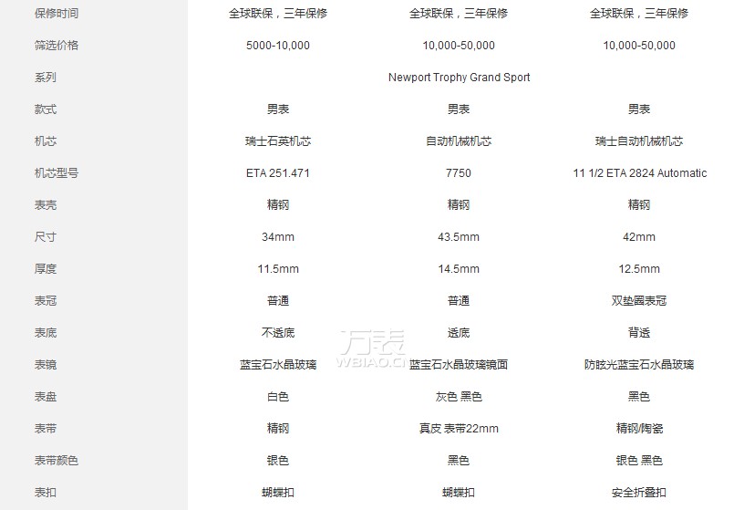 条形数字刻度，使腕表整体设计更具立体感；