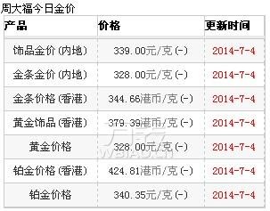 七月初千足黄金首饰价跌60元/克左右