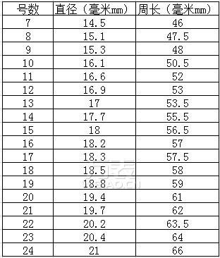 卡地亚戒指尺码对照表 为你的无名指挑选适合的卡地亚