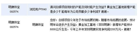 明牌珠宝：黄金加工约新增年产能6000公斤