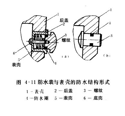 手表防水原理是什么?防水手表的防水结构