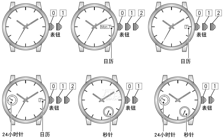 汉米尔顿手表调整时间的方法步骤说明书