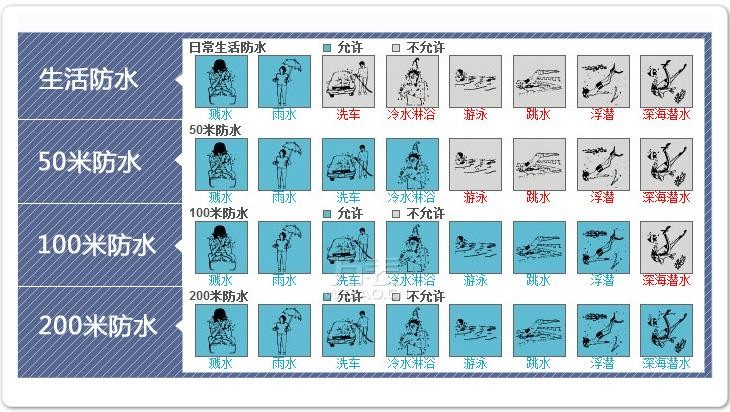 详解时刻美手表使用说明，做“SKMEI”时刻美时计人生
