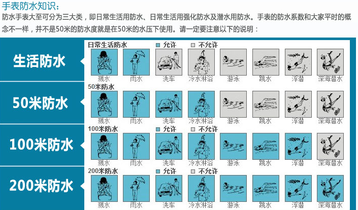 手表专业知识百科——了解腕表从“芯”出发