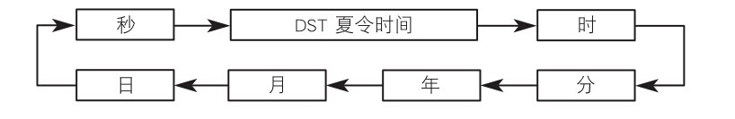 卡西欧手表2747说明书（官方中文版）教你轻松用表