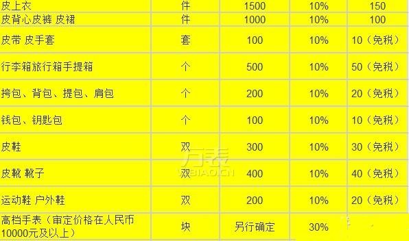 手表关税是多少？海淘手表需要交多少关税？