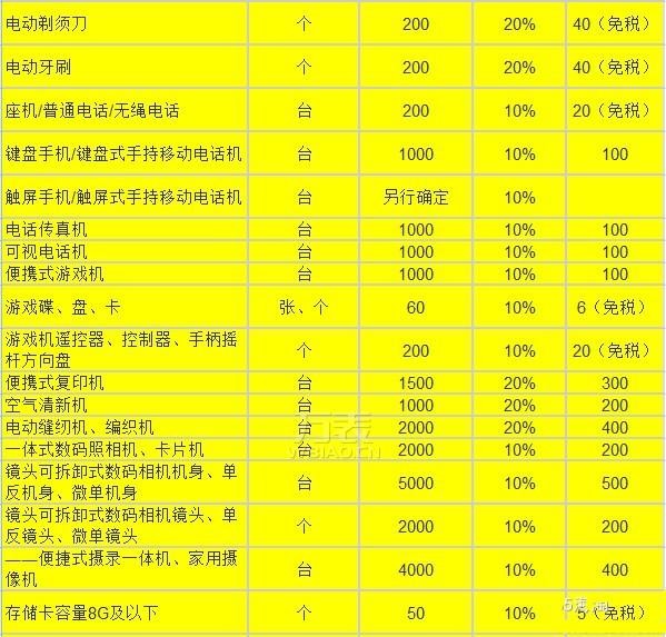 手表关税是多少？海淘手表需要交多少关税？