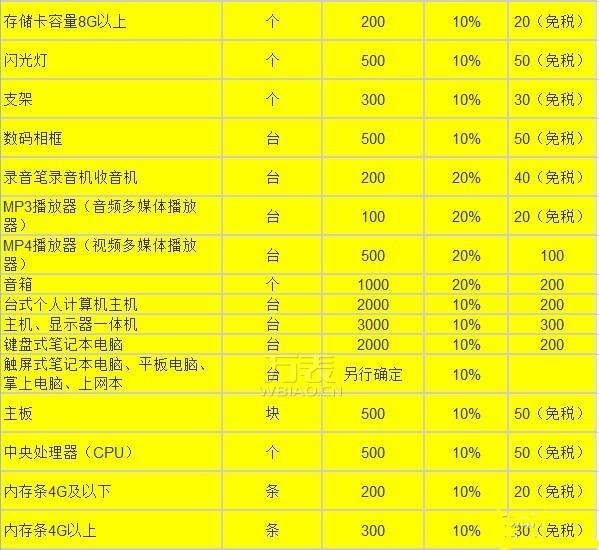 手表关税是多少？海淘手表需要交多少关税？