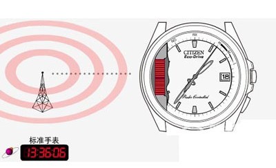 什么叫电波手表？电波表有哪些好处？简述电波表使用说明