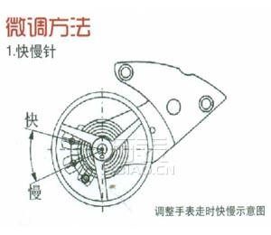 雷达手表不准是何原因？手表不准之游丝、快慢针常见故障