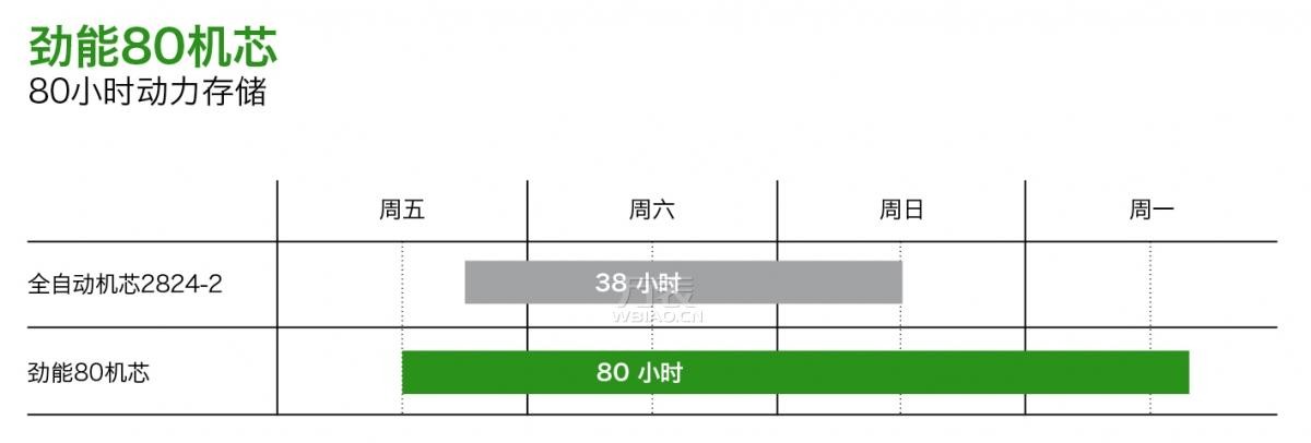 雪铁纳手表好不好？从五个方面详细剖析Certina手表质量