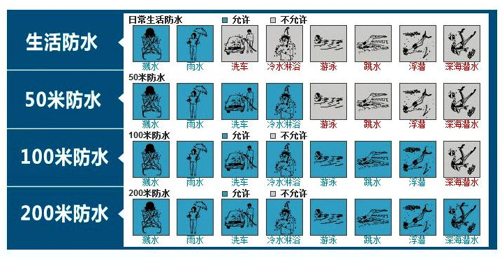 罗西尼手表防水吗？带你认识品质优良的中国名表