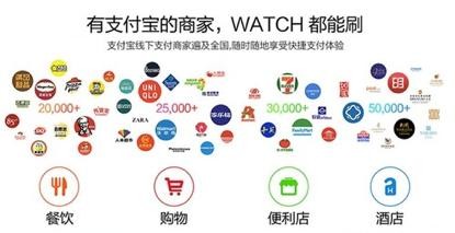 Apple Pay推出!不能少了一块智能手表