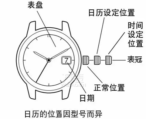 手表时间怎么调？手表时间校对正确方法介绍