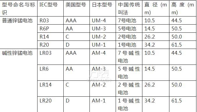 手表电池的型号有哪些呢？图文介绍