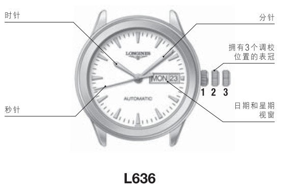浪琴L607、L636自动上弦腕表时间、日期调校方法