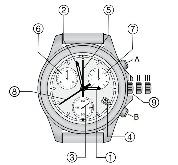 天梭石英计时腕表的时间、日期设置方法