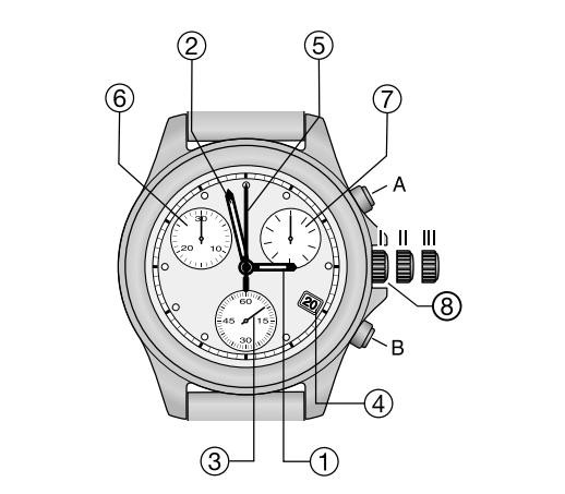 美度石英计时腕表时间和日期设置方法