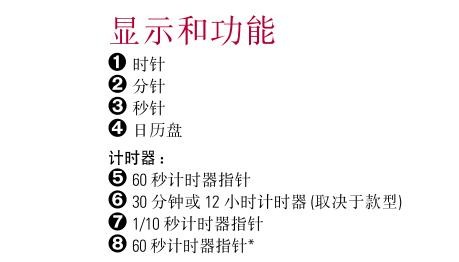 美度石英计时腕表时间和日期设置方法