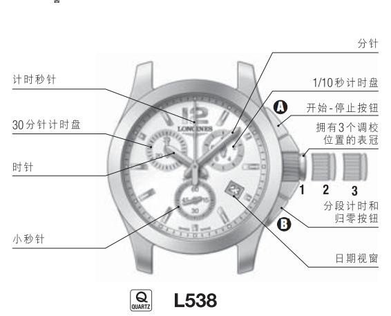 浪琴 L538、L541石英计时秒表调校方法