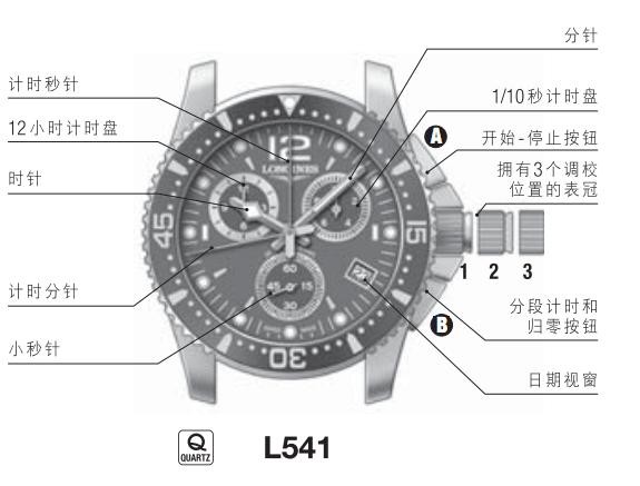 浪琴 L538、L541石英计时秒表调校方法