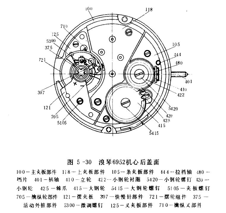 浪琴手表的结构特点及性能，机芯、传动结构、摆轮游丝系结构