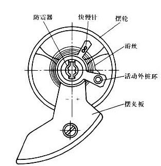 手表时针、分针、秒针是怎样计时工作的？手表指针工作原理-DAVOSA手表知识