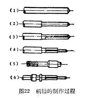 制作和维修机械表柄轴的方法,机械表柄轴故障怎么办-浪琴表知识