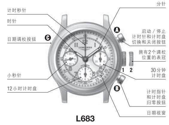 浪琴 L683、L688自动上弦机械计时秒表调校方法