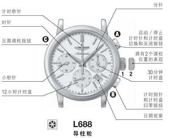 浪琴 L683、L688自动上弦机械计时秒表调校方法