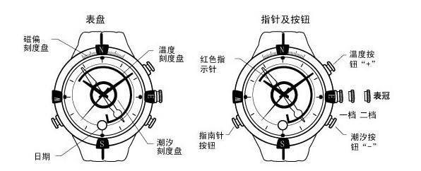 天美时户外系列潮汐温度指南针表时间和日期设置方法