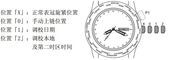 Ball波尔表世界时间腕表时间调校方法