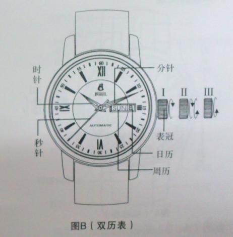 依波路手表时间、日期调校方法