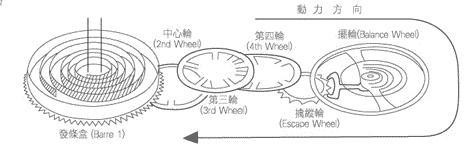 三轮/过轮，又称为三番车