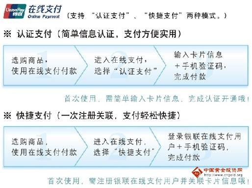 徽商银行信用卡网上在线支付流程_徽商银行信用卡网上快捷支付流程