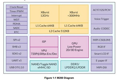锐动X3引导智能手表新时尚
