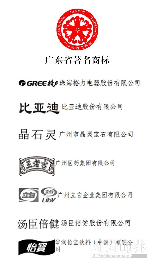 晶石灵被评定为“广东省著名商标”