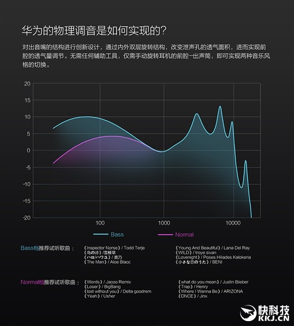 129元！荣耀引擎耳机2发布：调音黑科技